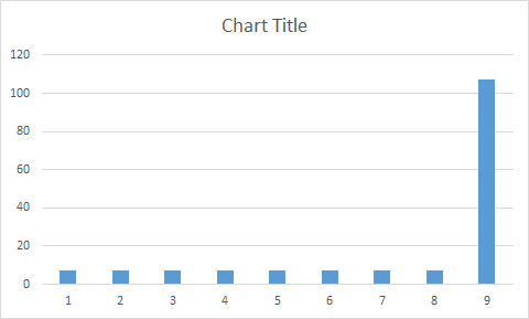 Chart Title 1 2 3 4 5 6 7 8 9