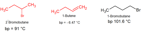 CH3 Нас - CH2 НАС Нас- Br Br 1-Butene 1-Bromobutane bp 101.6 °C bp = -6.47 °C 2 Bromobutane bp = 91 °C