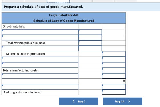 Prepare a schedule of cost of goods manufactured. Froya Fabrikker A/S Schedule of Cost of Goods Manufactured Direct materials
