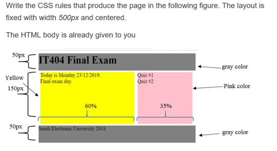 Write the CSS rules that produce the page in the following figure. The layout is fixed with width 500px and centered. The HTM