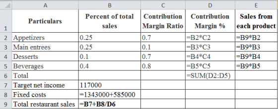 с Contribution Margin Ratio 0.7 1 А B Percent of total Particulars sales 2 Appetizers 10.25 3 Main entrees 0.25 4 Desserts 0.