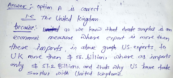 The Uhited kinglam ese 4mpos i abve eh US.experts te Bions. a Sur plus th ni ted kingd ome S hove