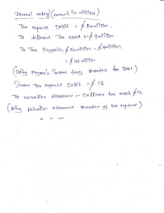 Journal entry (Amount in millions) Tax Expense Debit = $ 54 miliona To deffered Tax asset --$9 million To Tax Payable- & Sumi