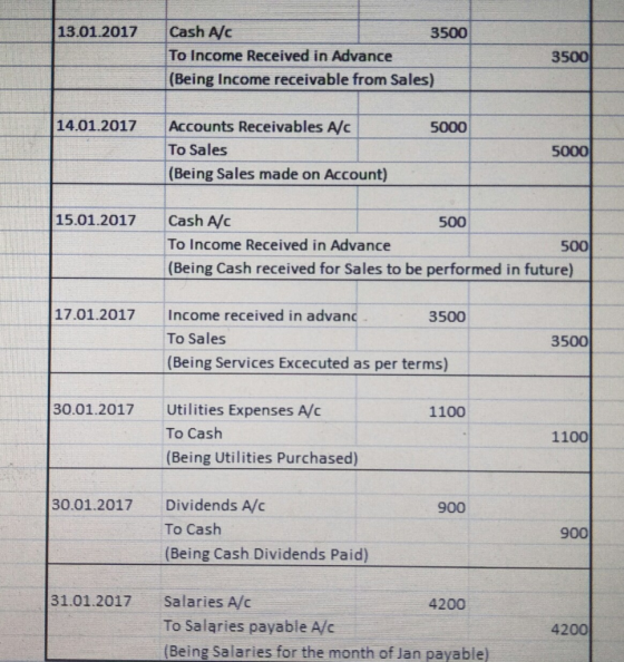 13.01.2017 Cash Alc 3500 To Income Received in Advance (Being Income receivable from Sales) 35001 14.01.2017 5000 Accounts Re