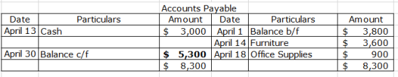 Particulars Date April 13 Cash Accounts Payable Amount Date Particulars $ 3,000 April 1 Balance b/f April 14 Furniture $ 5,30