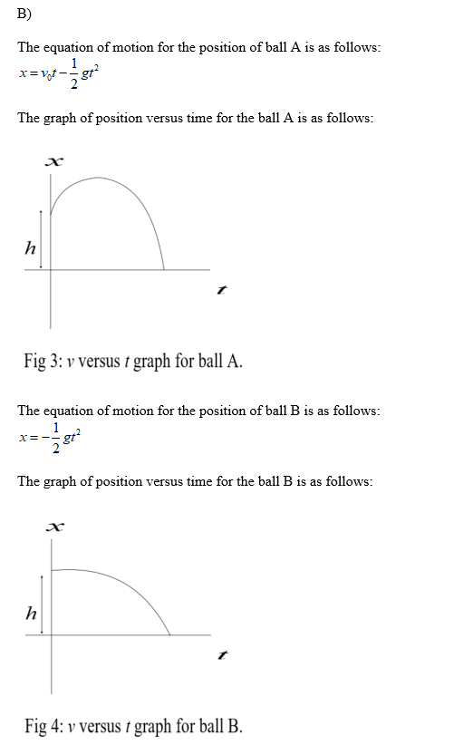 B) The equation of motion for the position of ball A is as follows: The graph of position versus time for the ball A is as fo