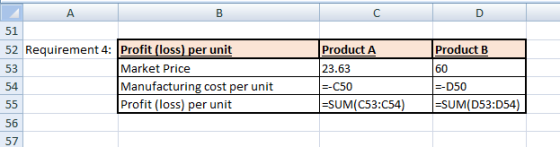 A B C D 51 52 Requirement 4: Profit (loss) per unit 53 Market Price 54 Manufacturing cost per unit 55 Profit (loss) per unit