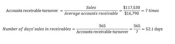 Sales Accounts receivable turnover = Average accounts receivable $117,530 = 7 times $16,790 365 Number of dayssales in recei