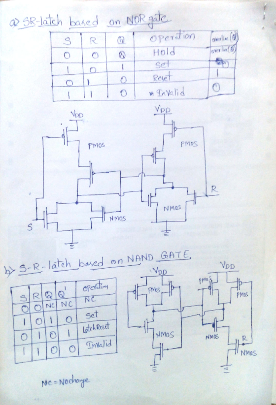 @SR-latch based on NOR gate SIRIQ 1 operation Hold set Reset a Invalid Vpp PMOS PMOS NMOS NMOS VOD by S-R-latch_based on NAND