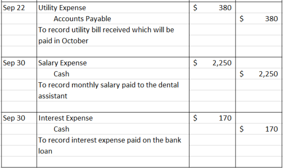 Sep 22 $ 380 $ 380 Utility Expense Accounts Payable To record utility bill received which will be paid in October Sep 30 $ 2,