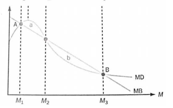 АО - MD MB 2M мм, м