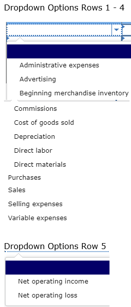 Dropdown Options Rows 1 - 4 Administrative expenses Advertising Beginning merchandise inventory Commissions Cost of goods sol
