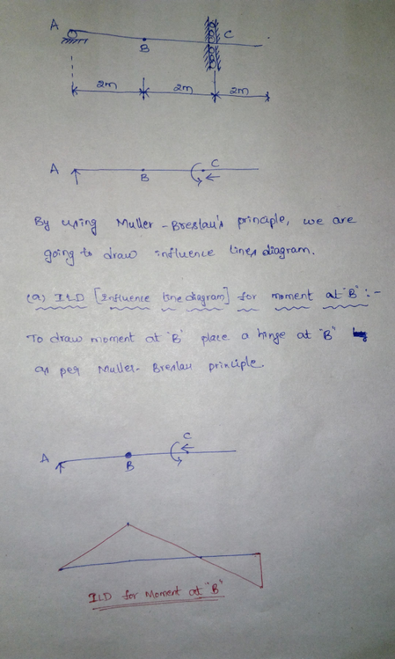 8 B n Muler Bxeslou Prinaple, uwe are (a) ILD nfuente tgromor mament a e.- To draw ne, ment at-B, place a mnge at g opes Mu