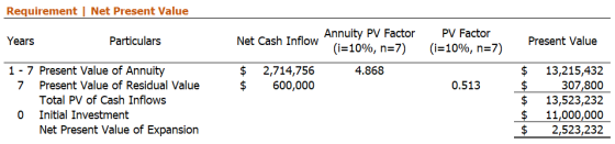 Requirement | Net Present Value Years Particulars Net Cash Inflow Annuity PV Factor (i=10%, n=7) 4.868 PV Factor (i=10%, n=7)