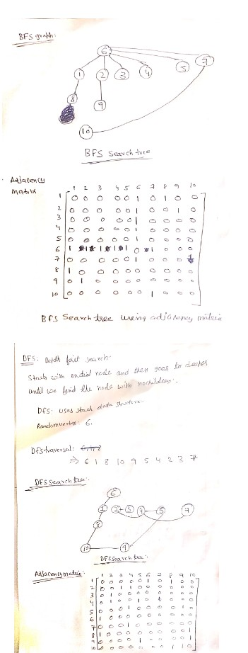 BFSgth BFS Search Ave Aajatony matrix ** owi + OOOOOO ToOOOOOO -100OOOO OOOOOOOOO BFs Search tree wing adjarane, malena DES: