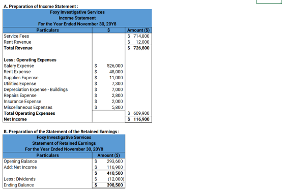 A. Preparation of Income Statement Foxy Investigative Services Income Statement For the Year Ended November 30, 20Y8 Amount (