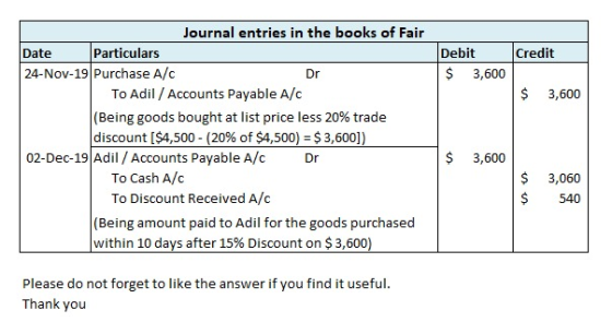 Credit Debit $ 3,600 $ 3,600 Journal entries in the books of Fair Date Particulars 24-Nov-19 Purchase A/C Dr To Adil / Accoun