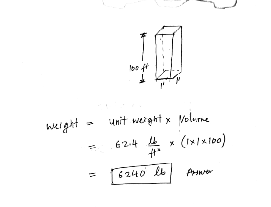 100ft Ed weight = unit weight & Nolume 2.624 (1x1x100) = [6240 lb Answer ther
