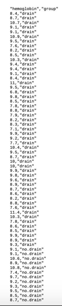 hemoglobin, group 8.4, drain 8.7,drain 10.7,drain 9.1, drain 9.1, drain 10.9, drain 9.5, drain 7.6, drain
