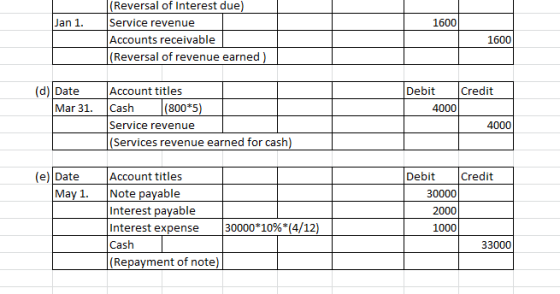 Jan 1. 1600 (Reversal of Interest due) Service revenue Accounts receivable (Reversal of revenue earned) 1600 Debit Credit (d)