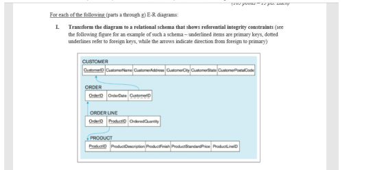 For each of the following (parts a through g) E-R diagrams: L. Transform the diagram to a relational schema that shows referential integrity constraints (see the following figure for an example of such a schema - underlined items are primary keys, dotted underlines refer to foreign keys, while the arrows indicate direction from foreign to primary) CUSTOMER CustomerlD CustomerName ORDER OrderlD OrderDate CustomerlD ORDER LINE OrderlD rd OrderedQuantity PRODUCT roductD ProductDescription