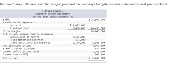 Barbara Cheney, Pittmans controller, has just prepared the companys budgeted income statement for next year as follows: $ 2