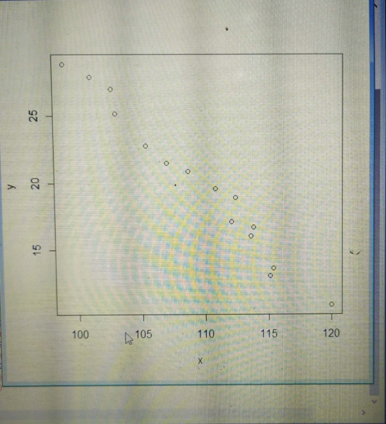 O O O 20 100 105 110 115 120 X 15 25