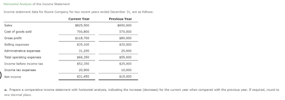 Horizontal Analysis of the Income Statement Income statement data for Boone Company for two recent years ended December 31, are as follows Sales Cost of goods sold Gross profit Selling expenses Administrative expenses Total operating expenses Income before income tax Income tax expenses Net income Current Year $825,500 706,800 $118,700 $35,100 31,250 $66,350 $52,350 20,900 $31,450 Previous Year $650,000 570,000 $80,000 $30,000 25,000 $55,000 $25,000 10,000 $15,000 a. Prepare a comparative income statement with horizontal analysis, indicating the increase (decrease) for the current year when compared with the previous year. If required, round to one decimal place.