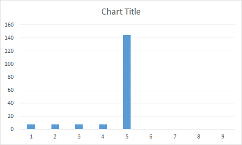 Chart Title 1 2 3 4 5 6 7 8 9