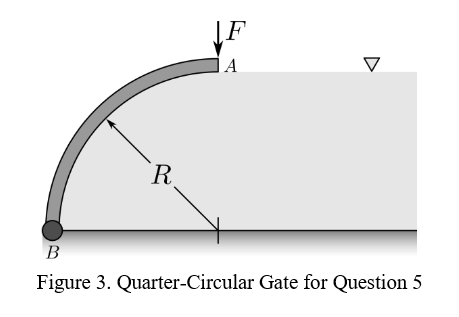 Figure 3. Quarter-Circular Gate for Question 5