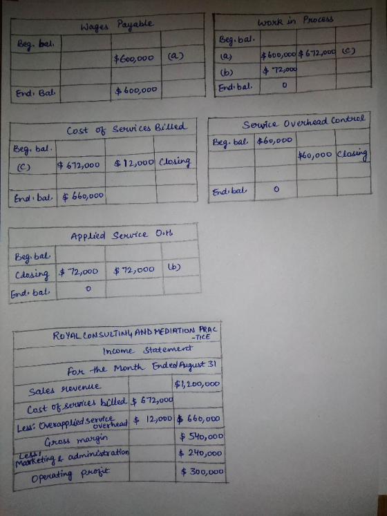 Wages Payable Beg, bali $600,000 a) work in Process Begibal. $600,000 $672,000 (C) $ 72,000 Endibalo End, Bal $ 600,000 Cost