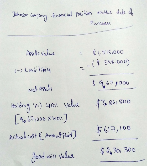 financial position date Johnson Company of on the Puncan Assets value = $1,515,000 --($548,000) (-) Liability $ 9, 67 yooo Ne