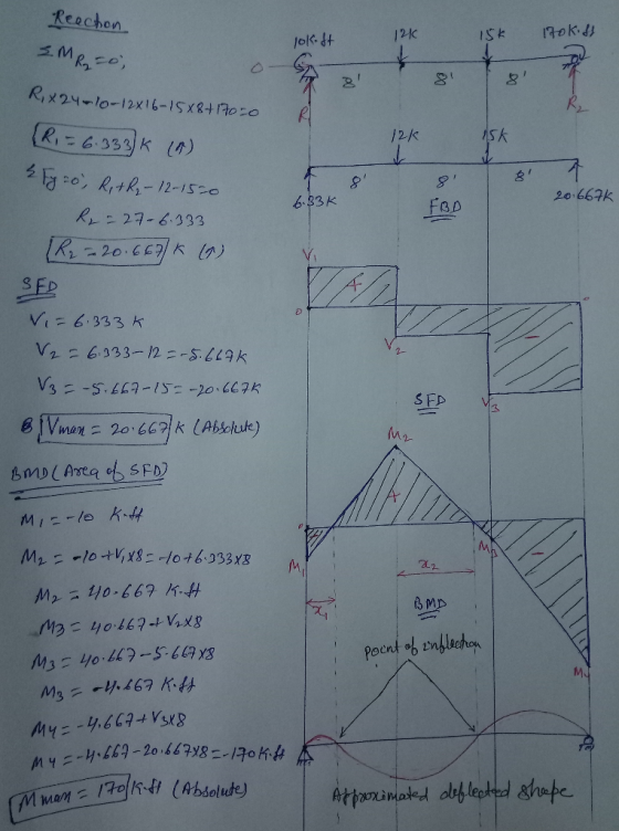 (mman = 170k.H (Absolute) Reacton 12k lokft 17okis 15* IM R2 = 0; 8 Rix24-10-12x16-158+17050 (R. = 6.933* (*) ² Fyzo, Rithy -