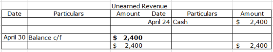 Date Particulars Unearned Revenue Amount Date Particulars April 24 Cash Amount $ 2,400 April 30 Balance c/f $ $ 2,400 2,400 $