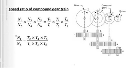 Driver Compound speed ratio of compound gear train N N N T TA T6 N3 N4 N6 T T T х X N, T, XT, XT N TXT, XT