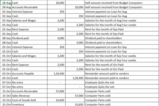 20,000 350 3,200 4,000 350 28-Aug Cash 28-Aug Accounts Receivable 01-Sep Interest Expense 01-Sep Cash 01-Sep Salaries and Wag