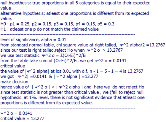 null hypothesis: true proportions in all 5 categories is equal to their expected value alternative hypothesis: atleast one pr