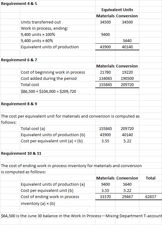 Requirement 4&5 Equivalent Units Materials Conversion 34500 34500 Units transferred out Work in process, ending: 9,400 units