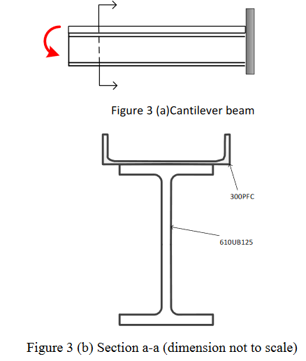 Figure 3 (a)Cantilever beam 300PFC 610UB125 Figure 3 (b) Section a-a (dimension not to scale)