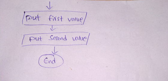 Dut fxst value l put Second votuc End