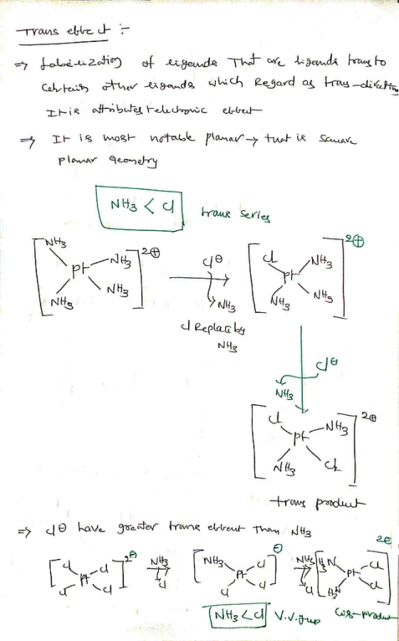 Traus ebbe it : tabelization of eigands That are ligenda trang to Cebtain other ligands which Regard as tray directing Itie a