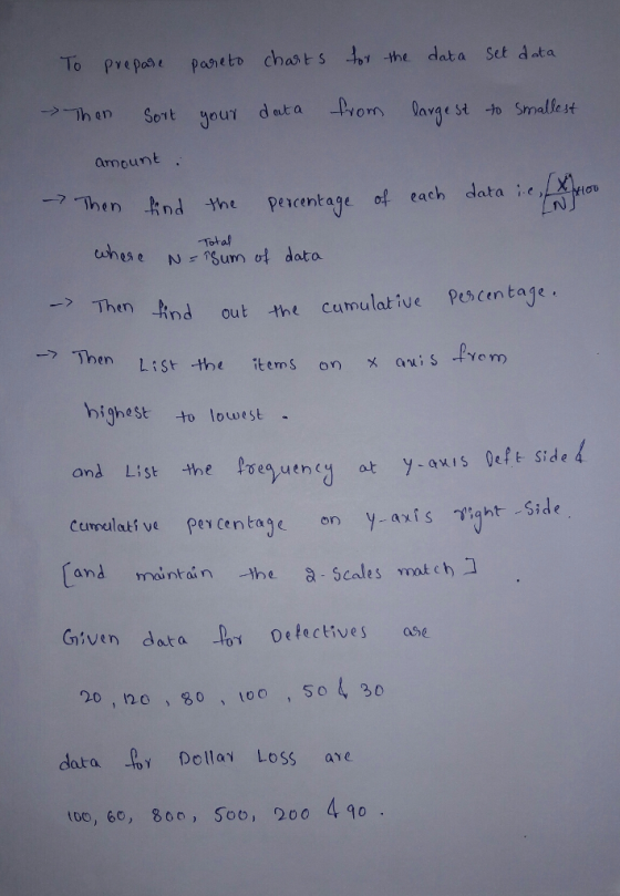 To pepase paneto chast s the data Set data en Sont your deta Pon largest to Smallet amount. ; ctn)|Hov of each data ー?Then -