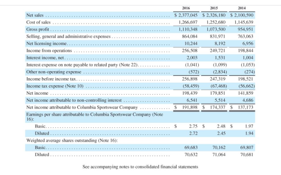 .. . ... ... ...... .. . .. 2016 2015 2014 Net sales .......... $ 2,377,045 S 2,326,180 $2,100,590 Cost of sales ...........