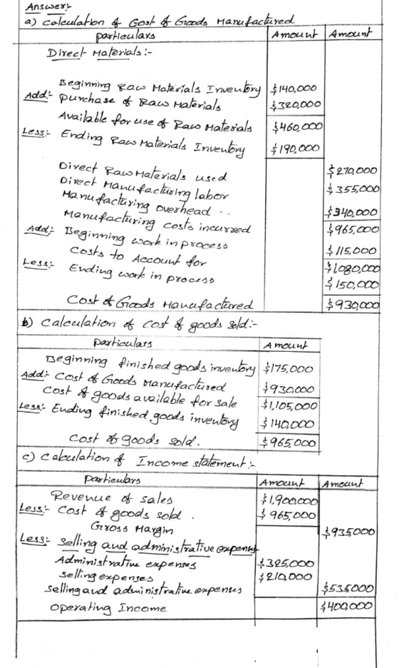 Answer! a) calculation of Gool of Goods Manufactured partieulars Amount Direel materials:- Amount Less: Beginning Raw Materia