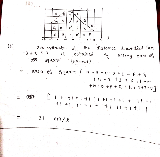 R S T 3 M N G. P Q L la 주 GN 12 B16 A. ·Ě F -4 t -2 -- . 2 3 4 (b) Overestimate of the -3? t <3 is obtained Square (Names) di