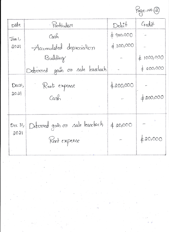 Page No @ Credit Dale Jani, 30 31 Particular I Debit Cash $900,000 Accumulated depreciation $300,000 Building Deberred gain o