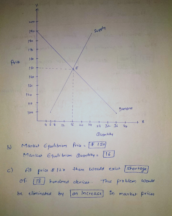 OD 190 * Supply 180 + 140 130 120 110 Demand 100 Quantity 6) Market Market Equilibrium Price = $ 150 Equilibrium Quantity = [
