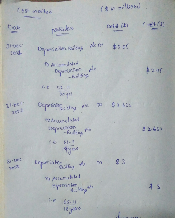 Cost method ($ in millions) Date Debit ($) Credit ($) particulas 31 Dec 2001 $2.05 Depreciation Buildings ALC DY TO Accumulat