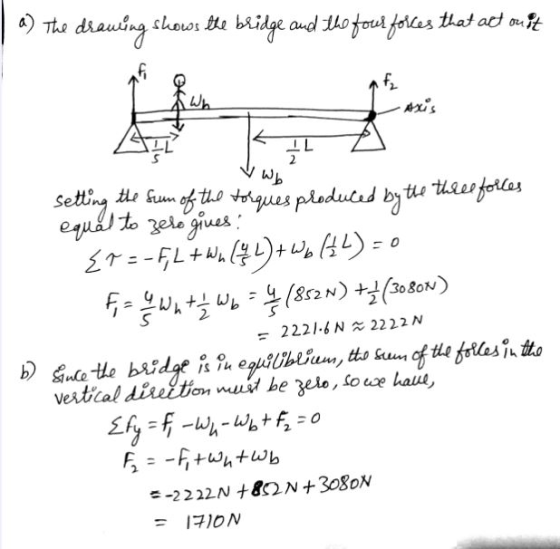a) The drawing shows the bridge and the four forces that act ouit VW setting the sum of the torques produced by the three for