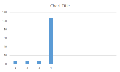 Chart Title 1 2 3 4